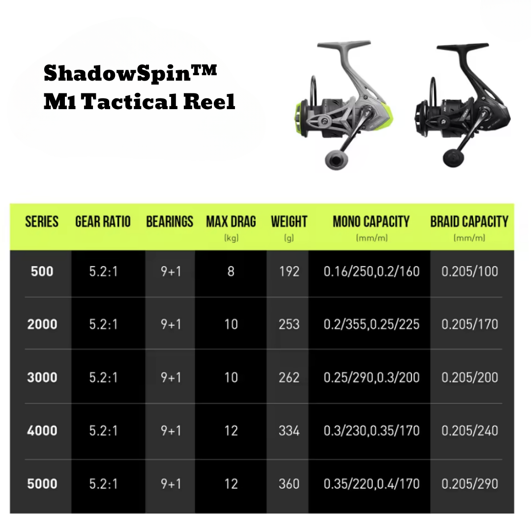 ShadowSpin™ M1 tactische molen