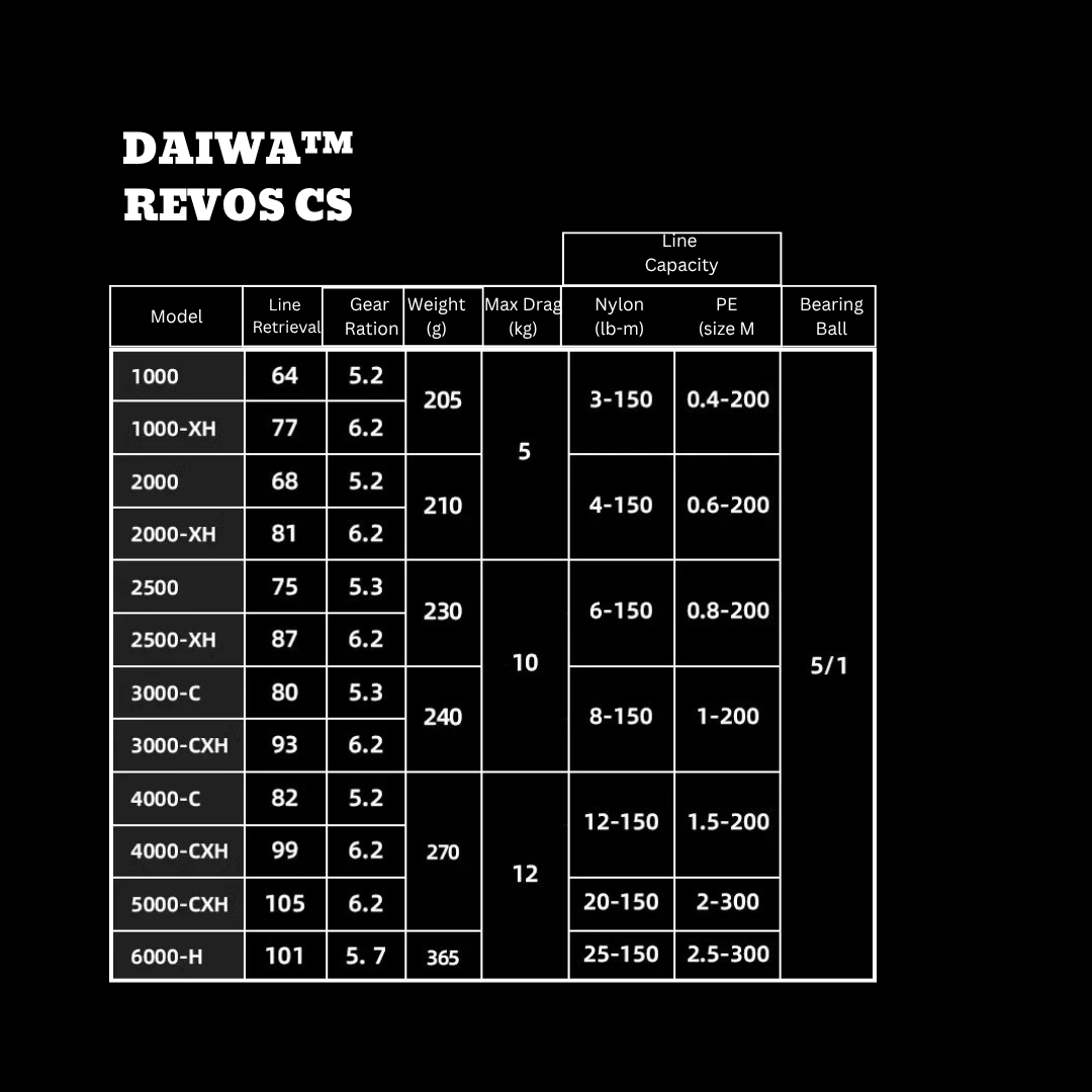 Daiwa Revos CS 2024