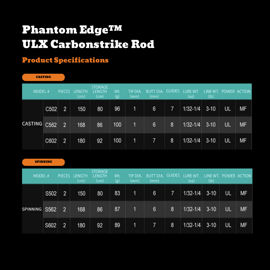 Phantom Edge™ ULX Carbonstrike Rod