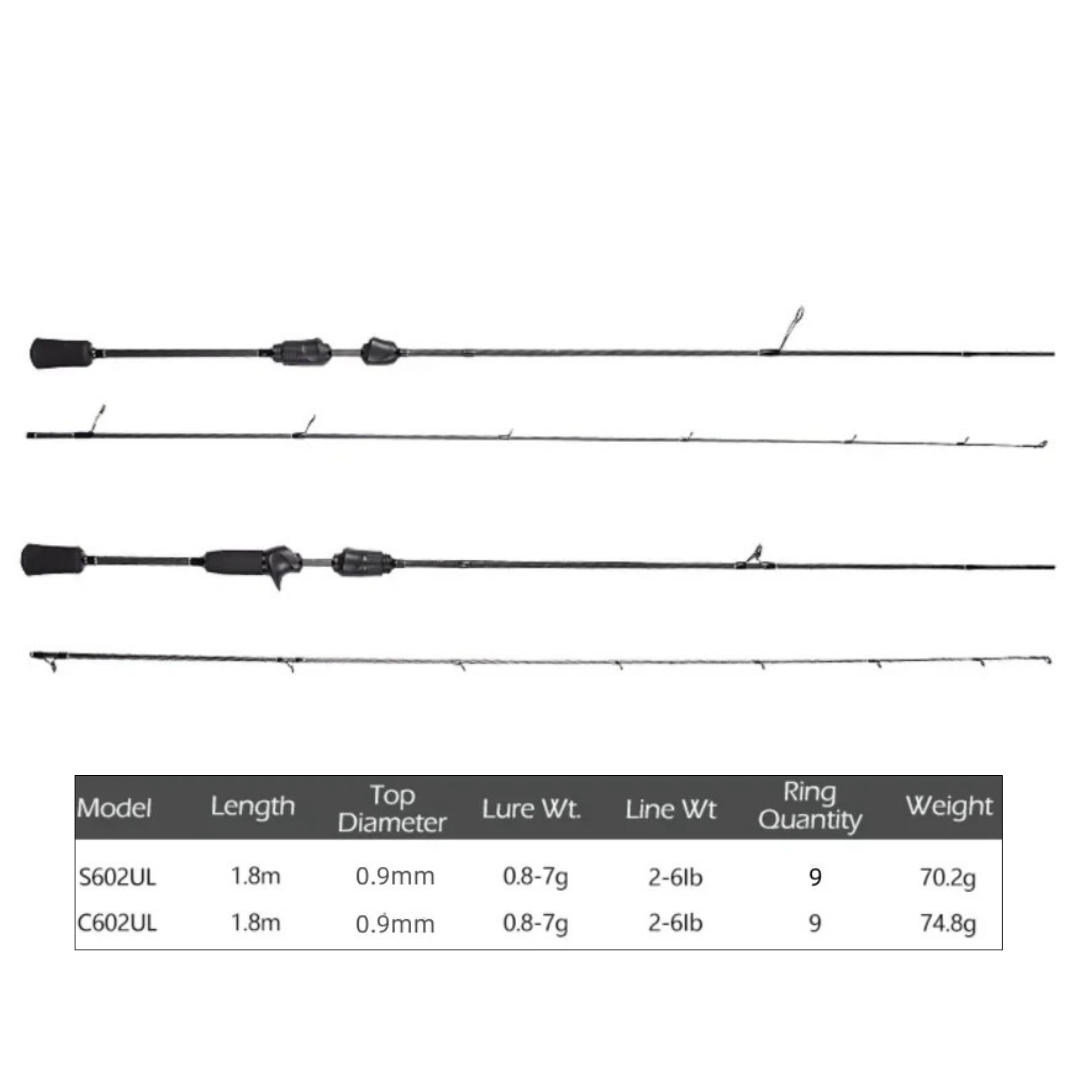 APEX™ AERONIC ROD
