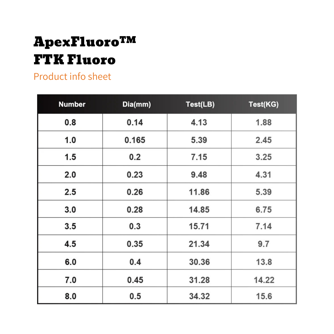 Apex™ FTK Fluoro