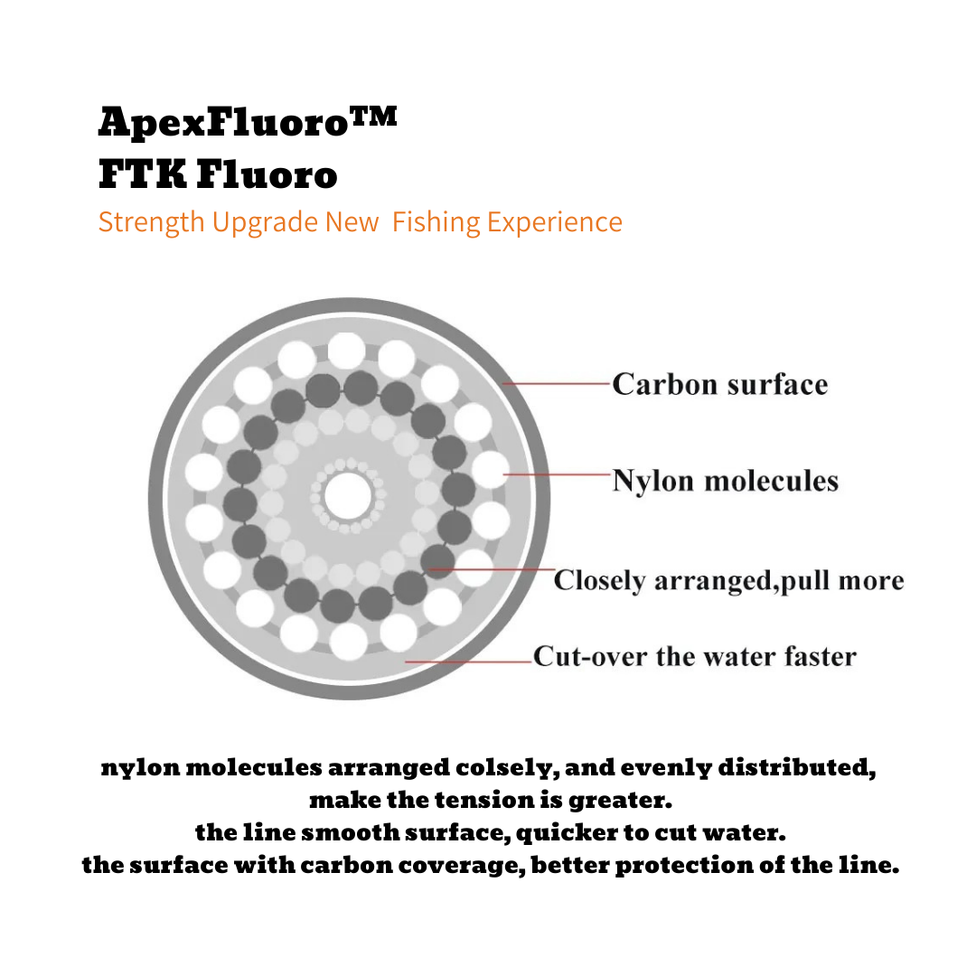 Apex™ FTK Fluoro