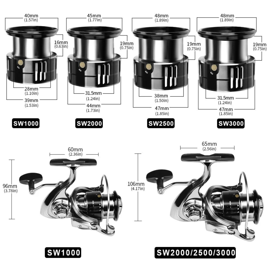 Berkley SW Series