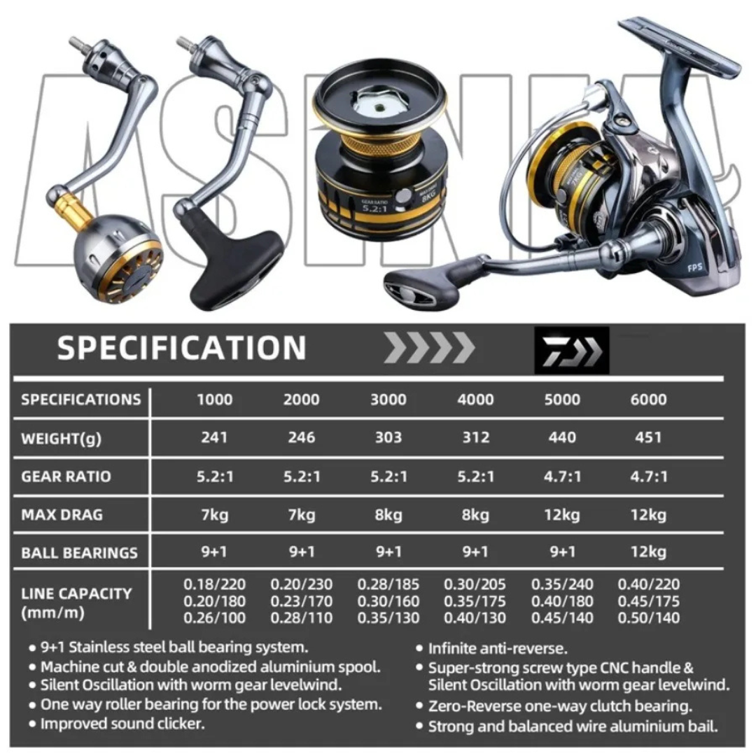 Daiwa 21 Mission CS