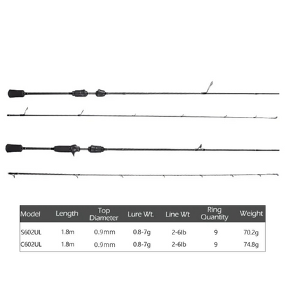 APEX™  AERONIC ROD