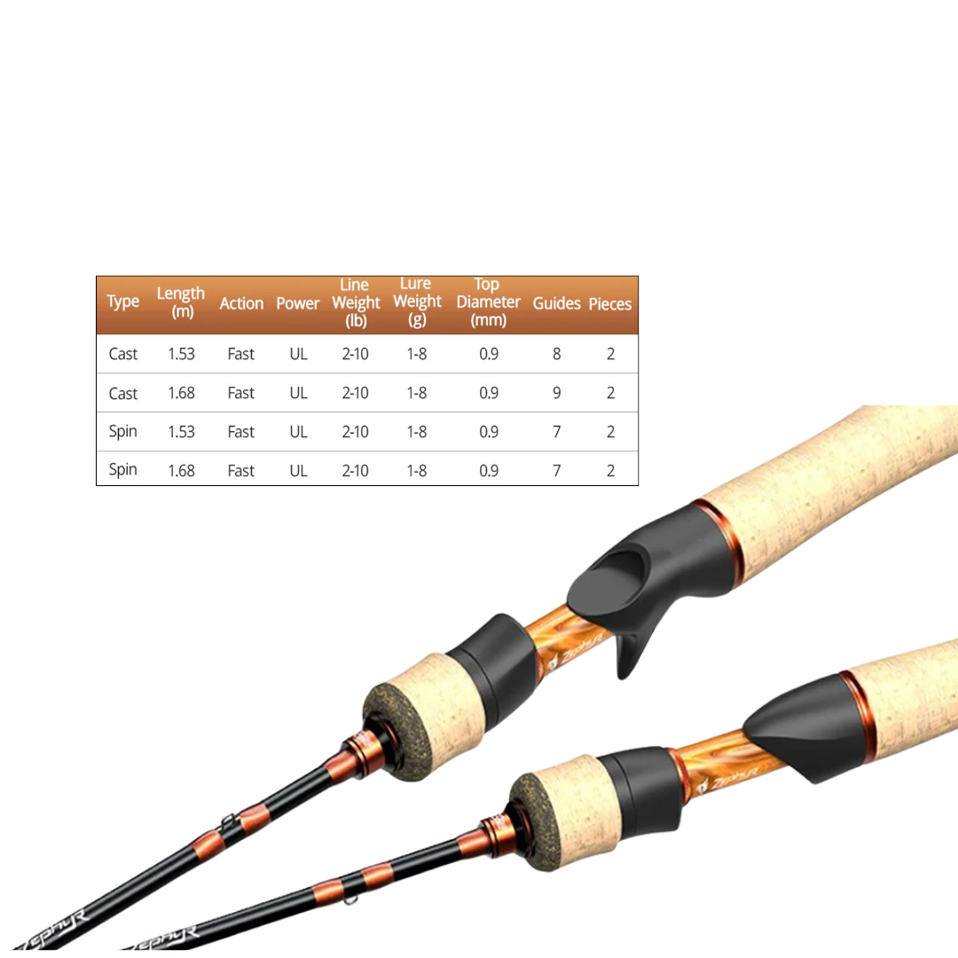 KastKing Zephyr Rod