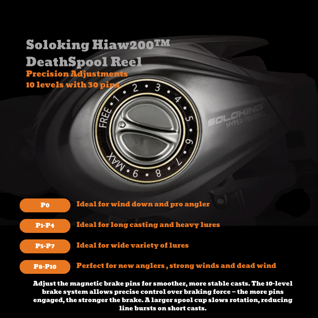 Soloking Hiaw200™ DeathSpool Reel