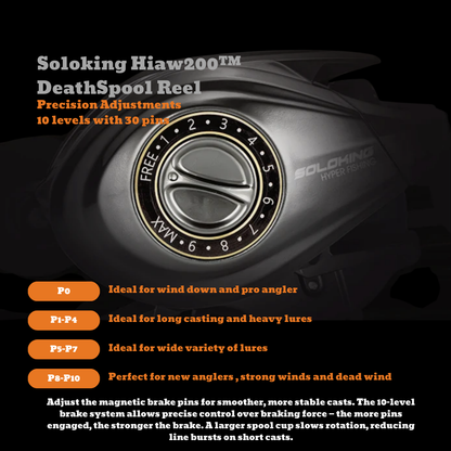 Soloking Hiaw200™ DeathSpool Reel