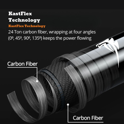 KastKing Zephyr Rod