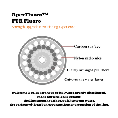 Apex™ FTK Fluoro