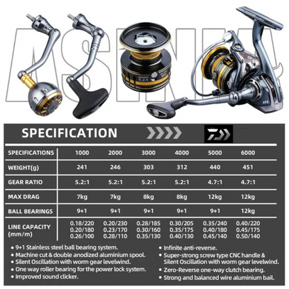 Daiwa 21 Mission CS