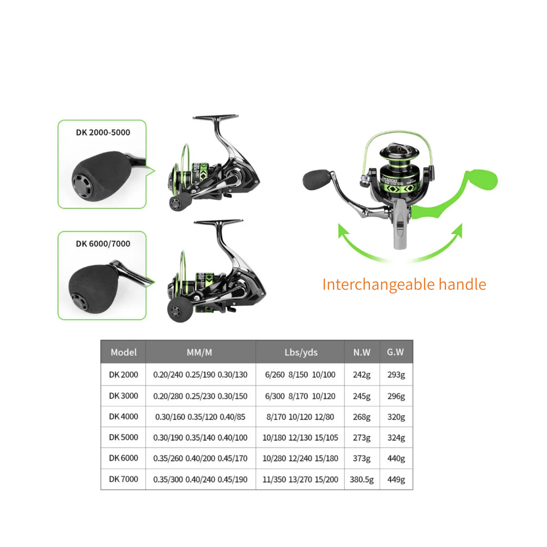 APEX IronClad™ HydraDrive Reel