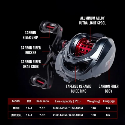 SEASIR CarbonX™ Mansory DualForce Reel